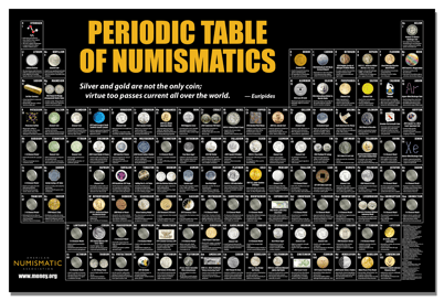 ANA periodic poster shadow